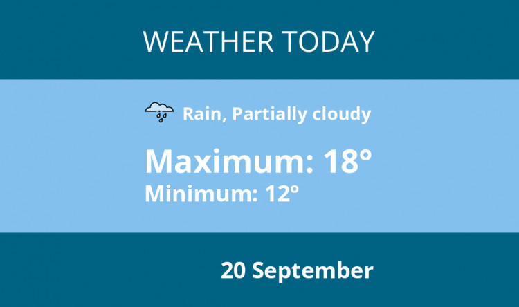 Here is Hitchin today's weather forecast provided by Mr Data