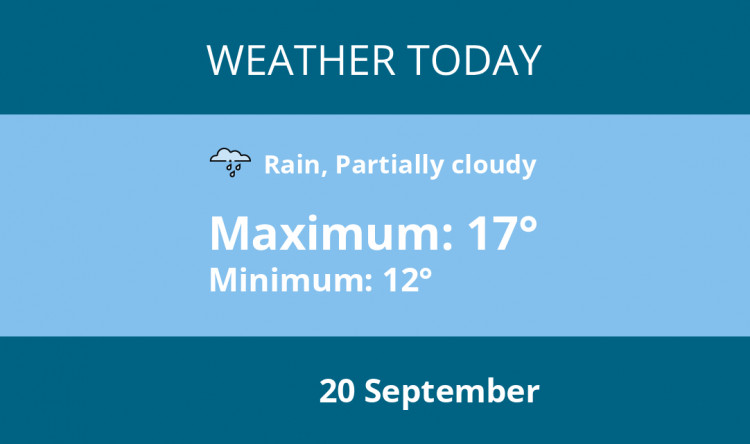 Here is Wells today's weather forecast provided by Mr Data