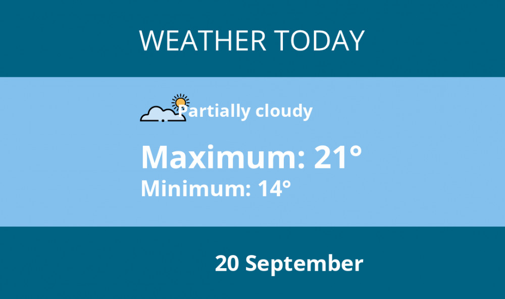 Here is London today's weather forecast provided by Mr Data