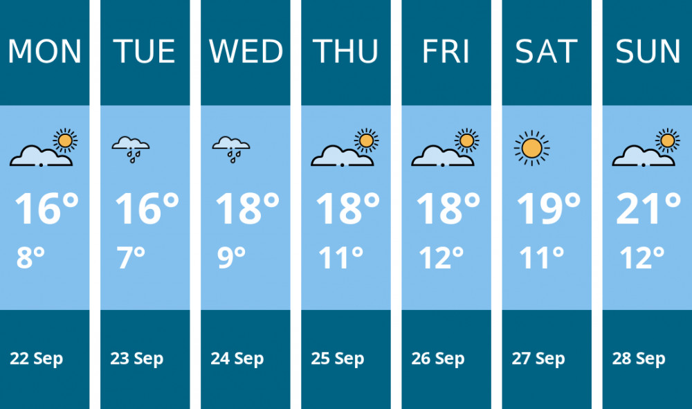 Here is this week's Thurrock weather forecast provided by Mr Data Here is this week's Thurrock weather forecast provided by Mr Data