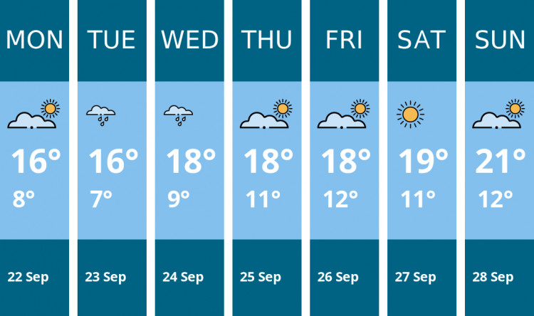 Here is this week's Thurrock weather forecast provided by Mr Data