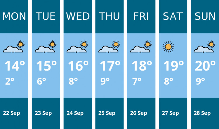 Here is this week's Warwick weather forecast provided by Mr Data