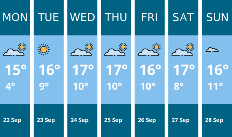 Here is this week's Dorchester weather forecast provided by Mr Data