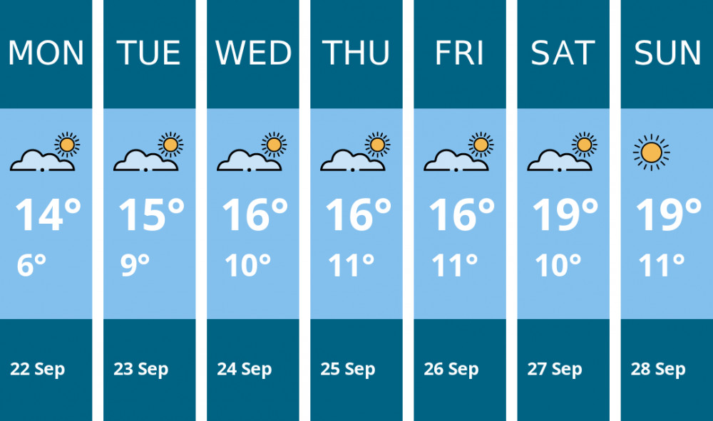 Here is this week's Kingston weather forecast provided by Mr Data