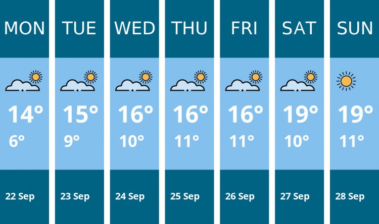 Here is this week's Kingston weather forecast provided by Mr Data