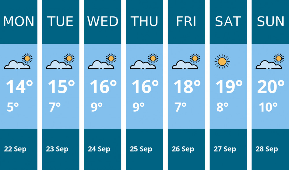 Here is this week's Coalville weather forecast provided by Mr Data Here is this week's Coalville weather forecast provided by Mr Data
