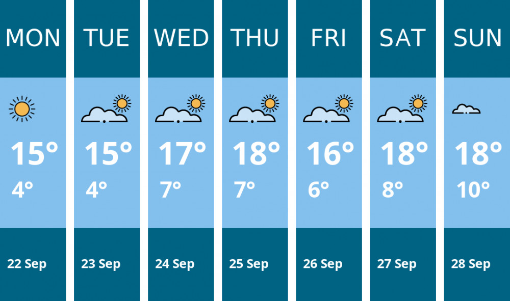 Here is this week's Glastonbury weather forecast provided by Mr Data Here is this week's Glastonbury weather forecast provided by Mr Data