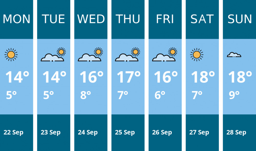 Here is this week's Frome weather forecast provided by Mr Data Here is this week's Frome weather forecast provided by Mr Data