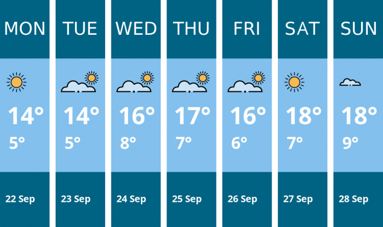 Here is this week's Frome weather forecast provided by Mr Data