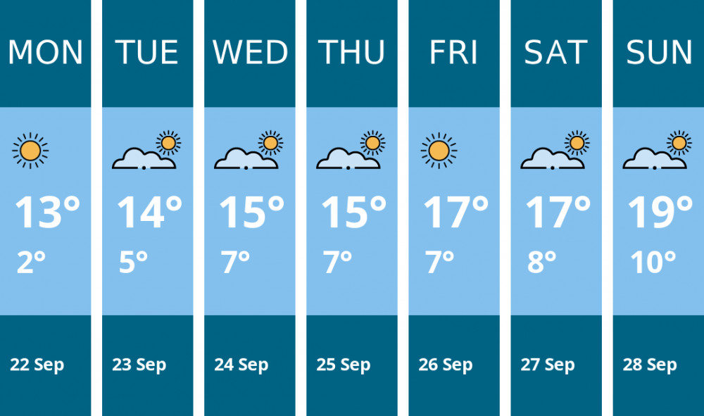 Here is this week's Macclesfield weather forecast provided by Mr Data