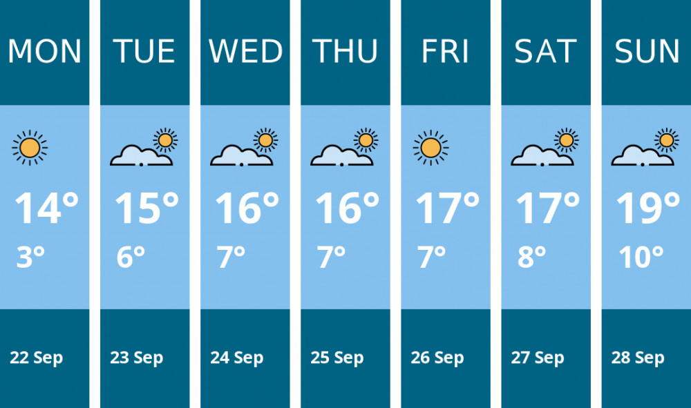 Here is this week's Sandbach weather forecast provided by Mr Data Here is this week's Sandbach weather forecast provided by Mr Data