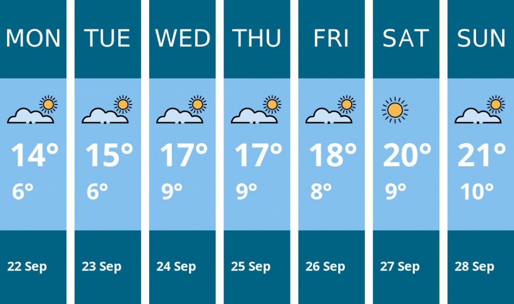 Here is this week's Hitchin weather forecast provided by Mr Data Here is this week's Hitchin weather forecast provided by Mr Data