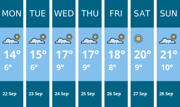 Here is this week's Hitchin weather forecast provided by Mr Data