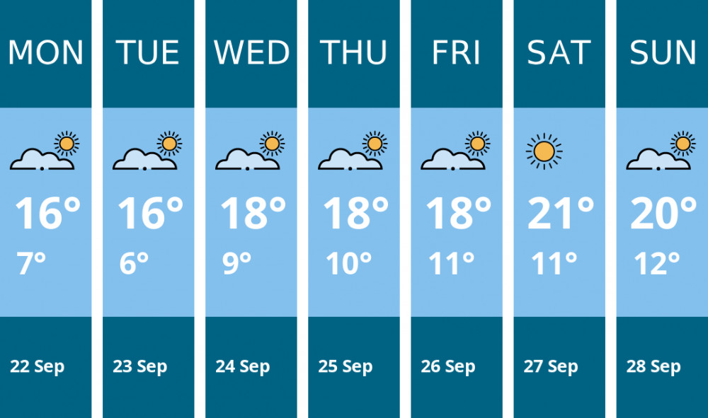 Here is this week's Teddington weather forecast provided by Mr Data Here is this week's Teddington weather forecast provided by Mr Data