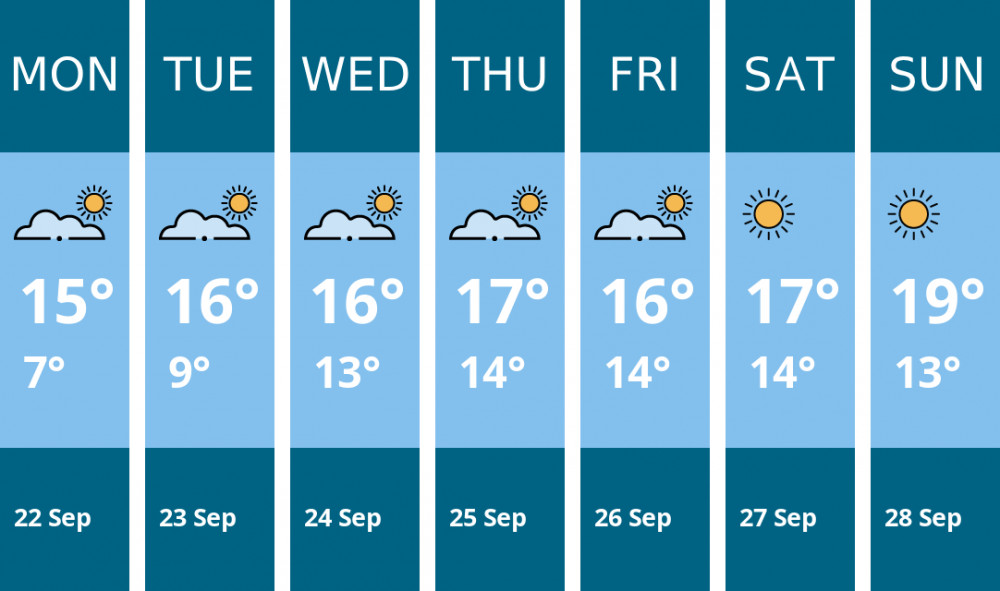 Here is this week's Ashby weather forecast provided by Mr Data Here is this week's Ashby weather forecast provided by Mr Data