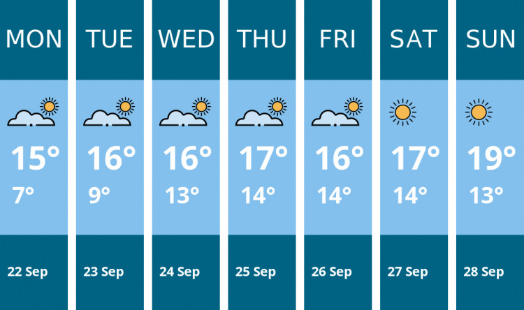 Here is this week's Ashby weather forecast provided by Mr Data