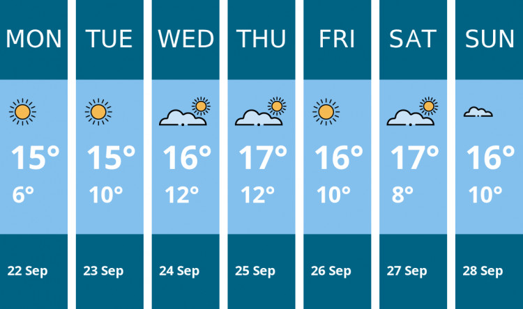 Here is this week's Penarth weather forecast provided by Mr Data