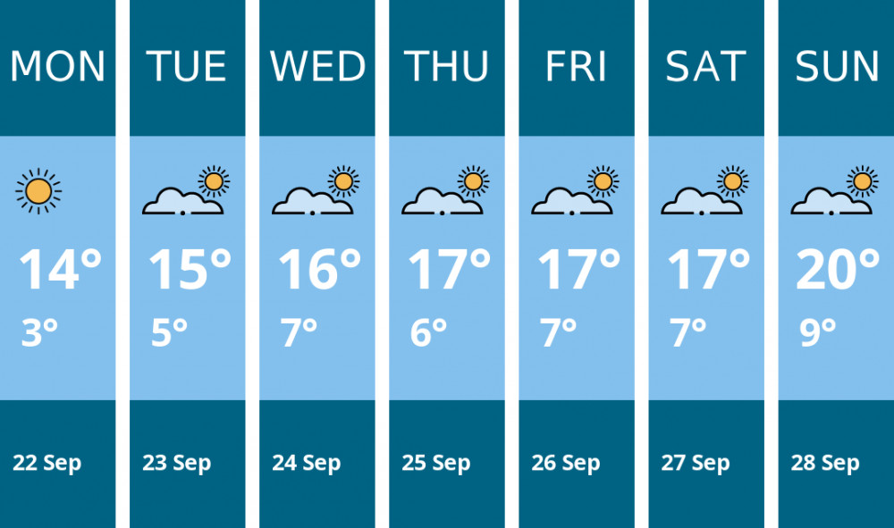 Here is this week's Crewe weather forecast provided by Mr Data Here is this week's Crewe weather forecast provided by Mr Data