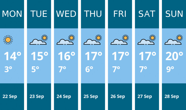 Here is this week's Crewe weather forecast provided by Mr Data