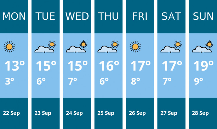 Here is this week's Stoke-on-trent weather forecast provided by Mr Data
