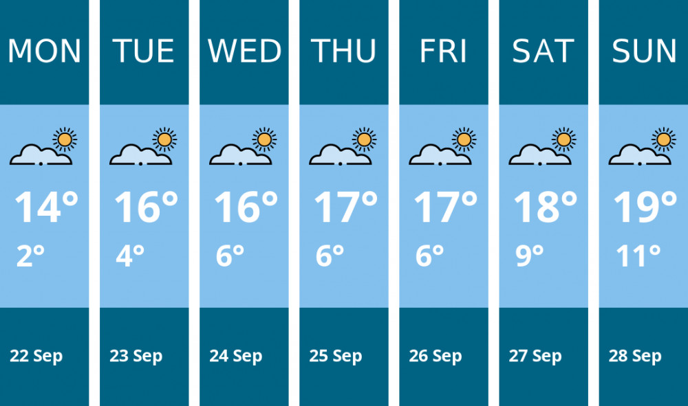 Here is this week's Stockport weather forecast provided by Mr Data