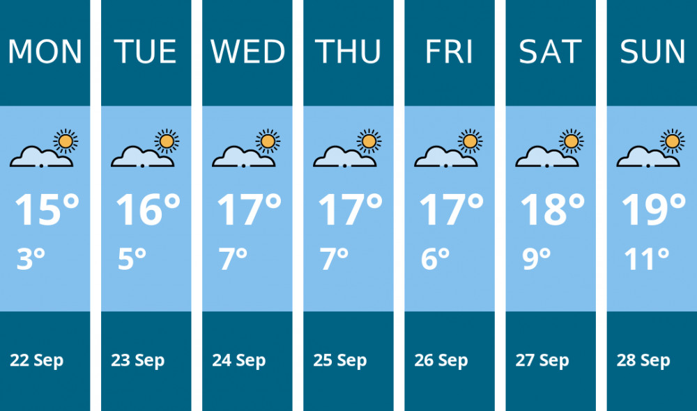 Here is this week's Manchester weather forecast provided by Mr Data