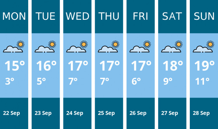 Here is this week's Manchester weather forecast provided by Mr Data