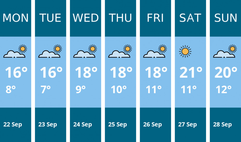 Here is this week's London weather forecast provided by Mr Data Here is this week's London weather forecast provided by Mr Data
