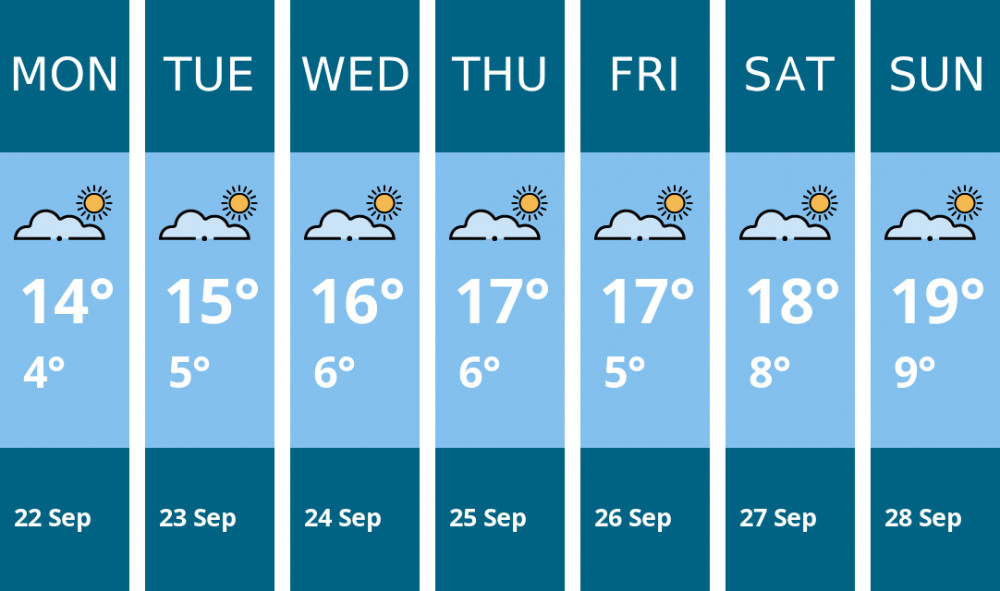 Here is this week's Chester weather forecast provided by Mr Data