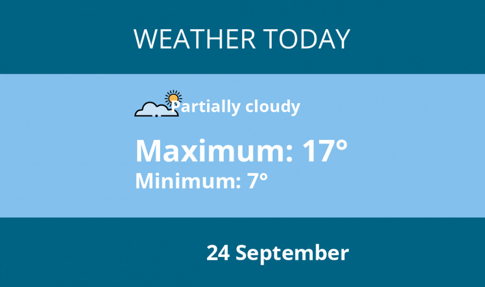 Here is Wells today's weather forecast provided by Mr Data