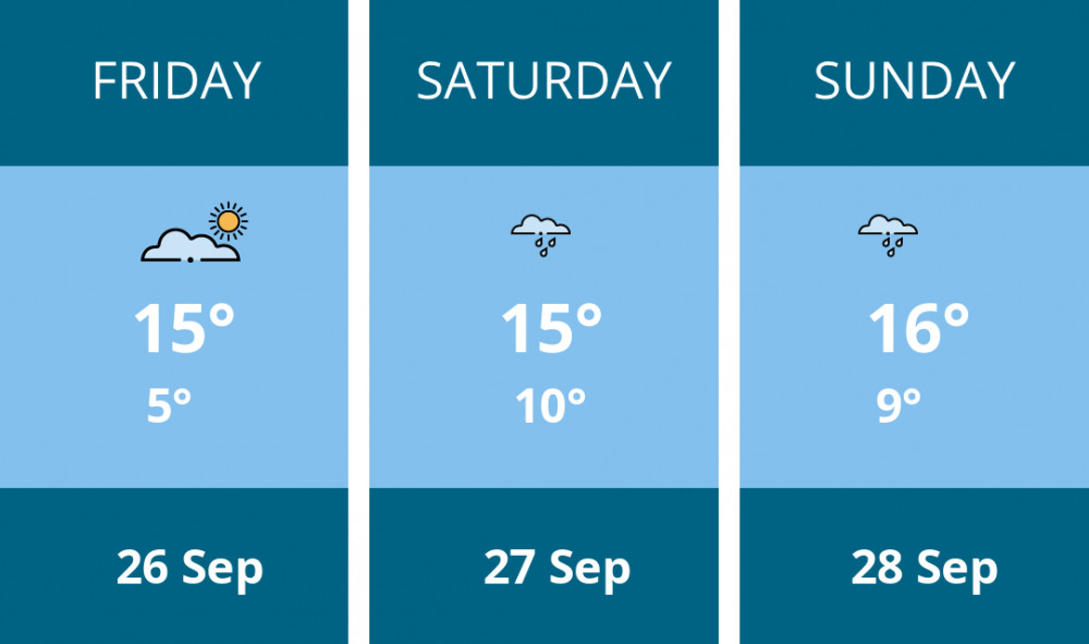 Here is this weekend Alsager weather forecast provided by Mr Data