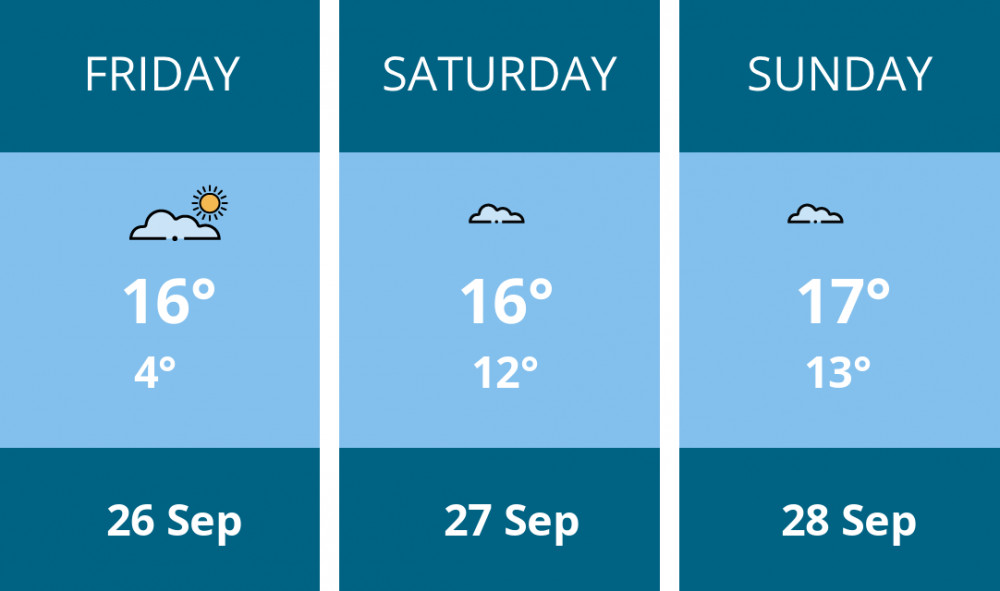 Here is this weekend Dorchester weather forecast provided by Mr Data