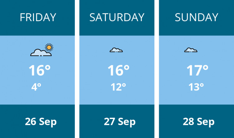 Here is this weekend Dorchester weather forecast provided by Mr Data