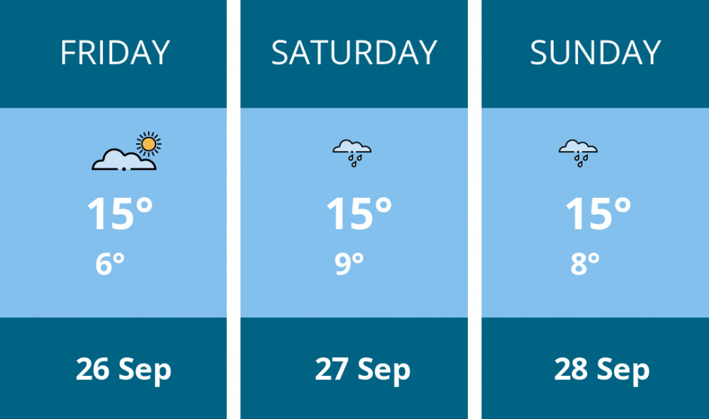Here is this weekend Biddulph weather forecast provided by Mr Data Here is this weekend Biddulph weather forecast provided by Mr Data
