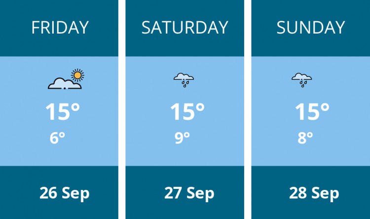 Here is this weekend Biddulph weather forecast provided by Mr Data