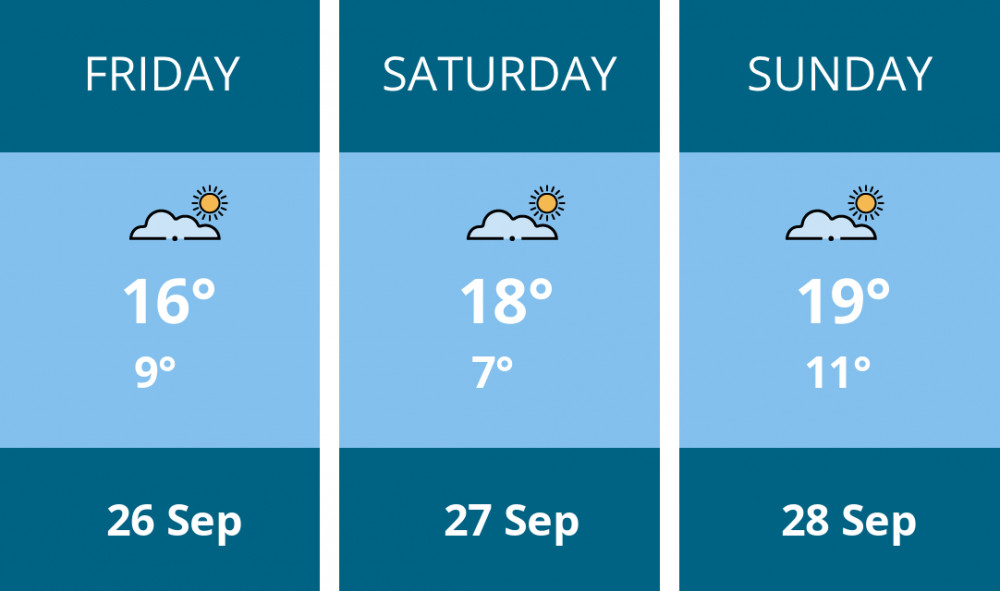 Here is this weekend Maldon weather forecast provided by Mr Data