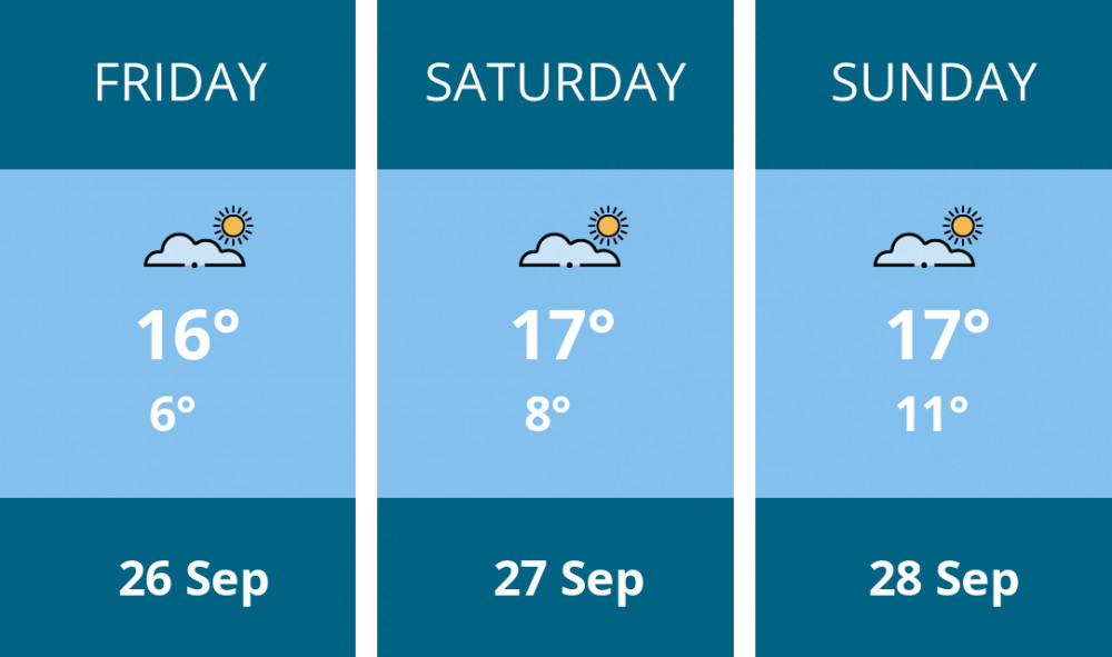 Here is this weekend Kingston weather forecast provided by Mr Data