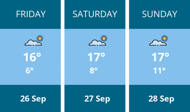 Here is this weekend Kingston weather forecast provided by Mr Data
