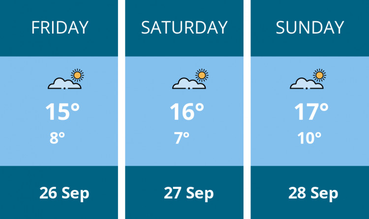 Here is this weekend Oakham weather forecast provided by Mr Data