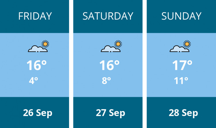 Here is this weekend Kenilworth weather forecast provided by Mr Data
