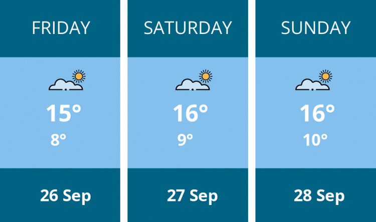 Here is this weekend Coalville weather forecast provided by Mr Data