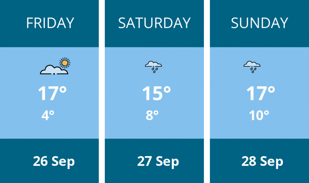Here is this weekend Glastonbury weather forecast provided by Mr Data