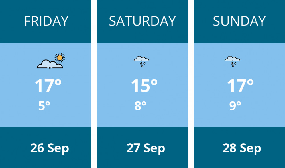 Here is this weekend Wells weather forecast provided by Mr Data