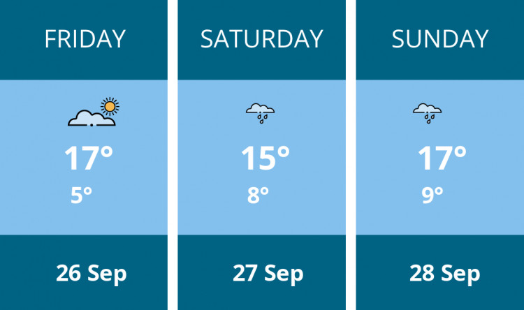 Here is this weekend Wells weather forecast provided by Mr Data