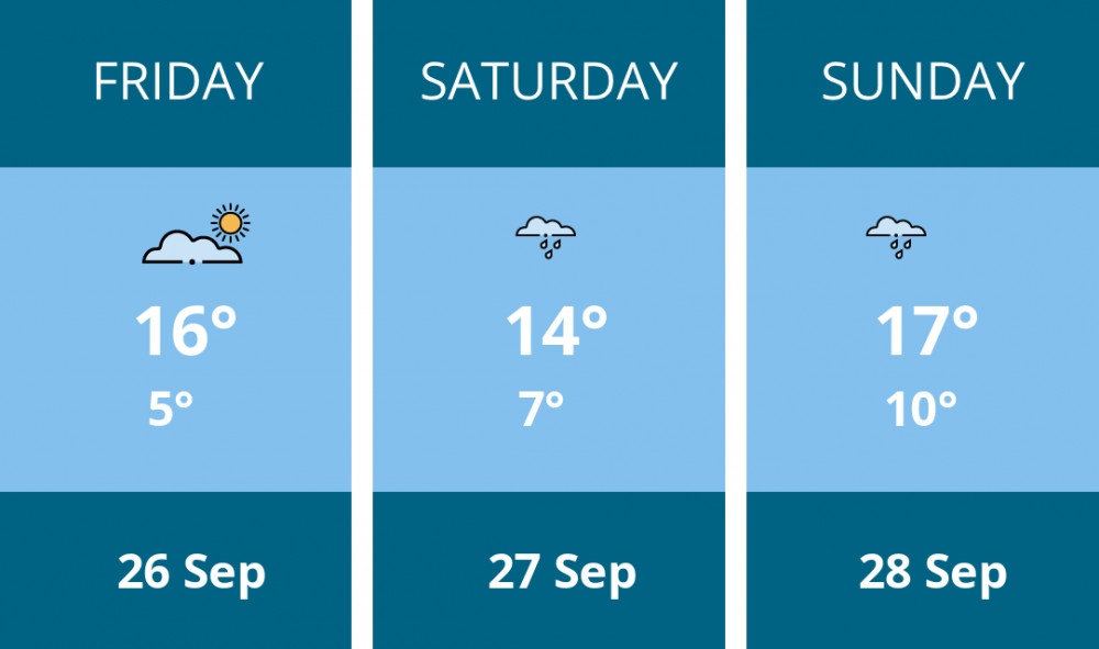 Here is this weekend Frome weather forecast provided by Mr Data