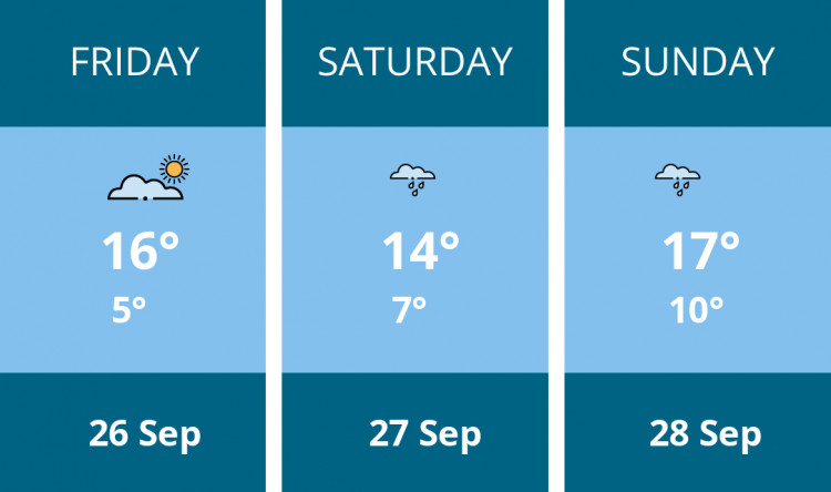Here is this weekend Frome weather forecast provided by Mr Data