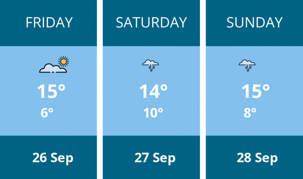 Here is this weekend Macclesfield weather forecast provided by Mr Data