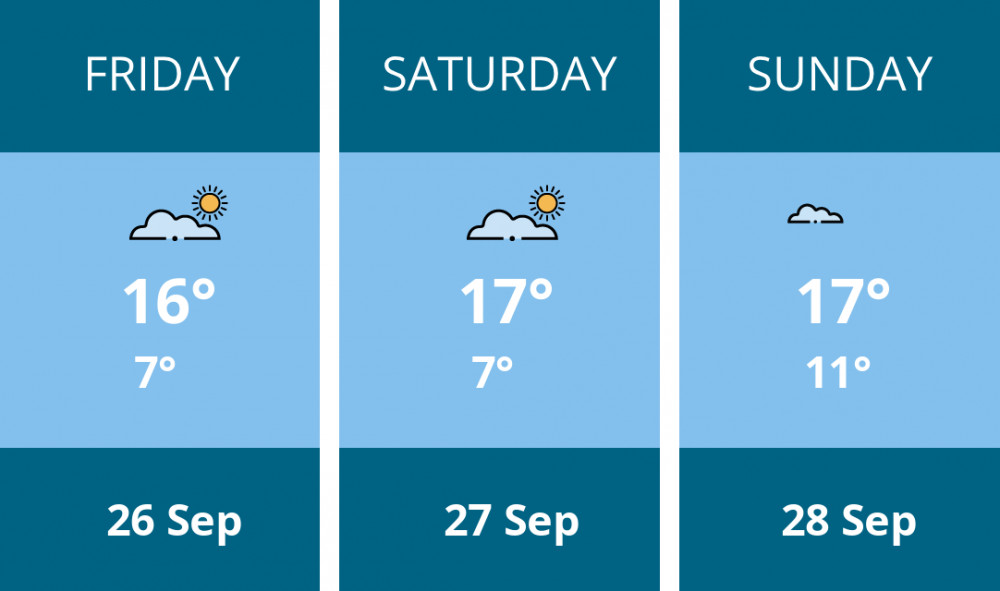 Here is this weekend Hitchin weather forecast provided by Mr Data