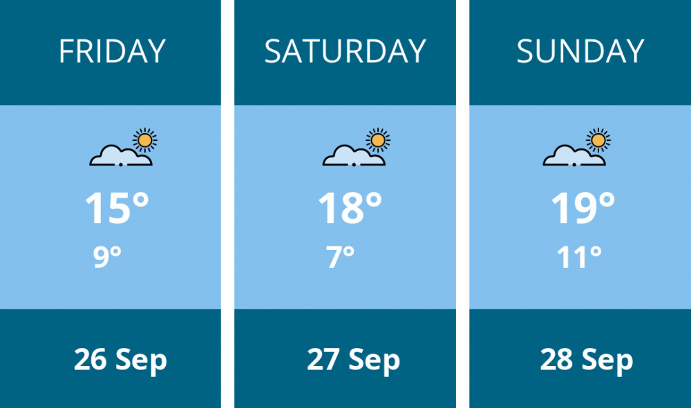 Here is this weekend Ashby weather forecast provided by Mr Data