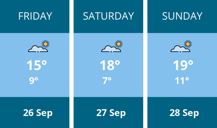 Here is this weekend Ashby weather forecast provided by Mr Data